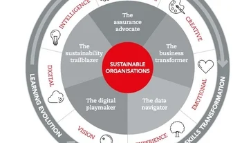 Technology is just one of many forces coming together to reshape the future of careers in accountancy